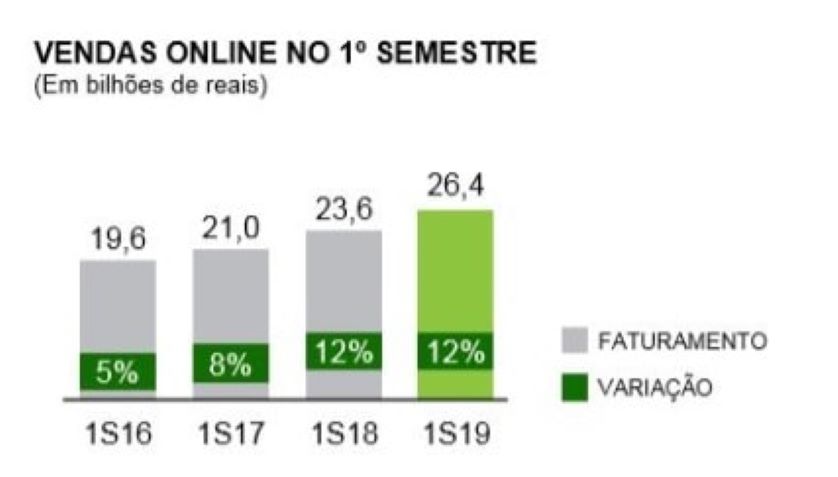 criar site para vender serviços