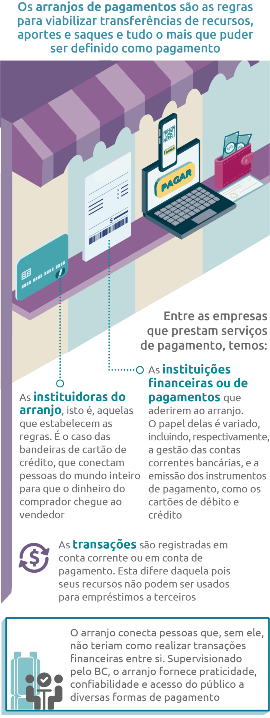 arranjo de pagamento bacen