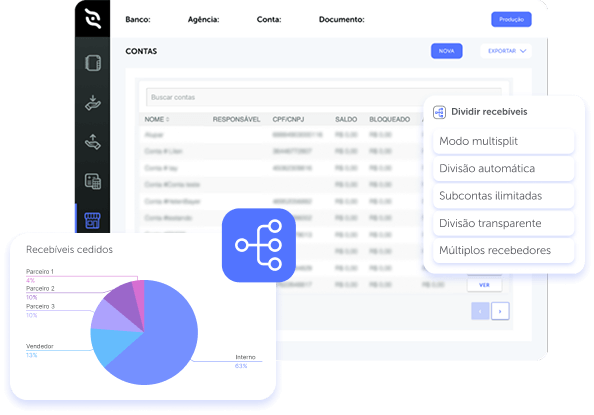 Imagem com dashboard e gráficos  ilustrando como é simples automatizar repasses financeiros com a iugu