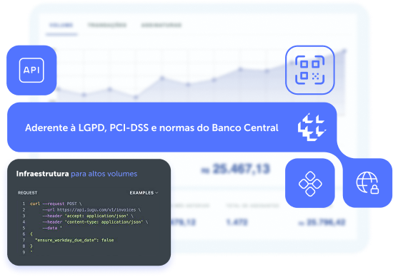 Eliminamos a burocracia financeira das empresas e unimos toda a nossa expertise em uma solução completa: nosso ecossistema de tecnologia financeira
